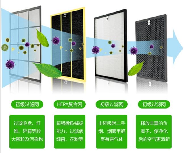 消煙機凈化原理 消煙機凈化原理